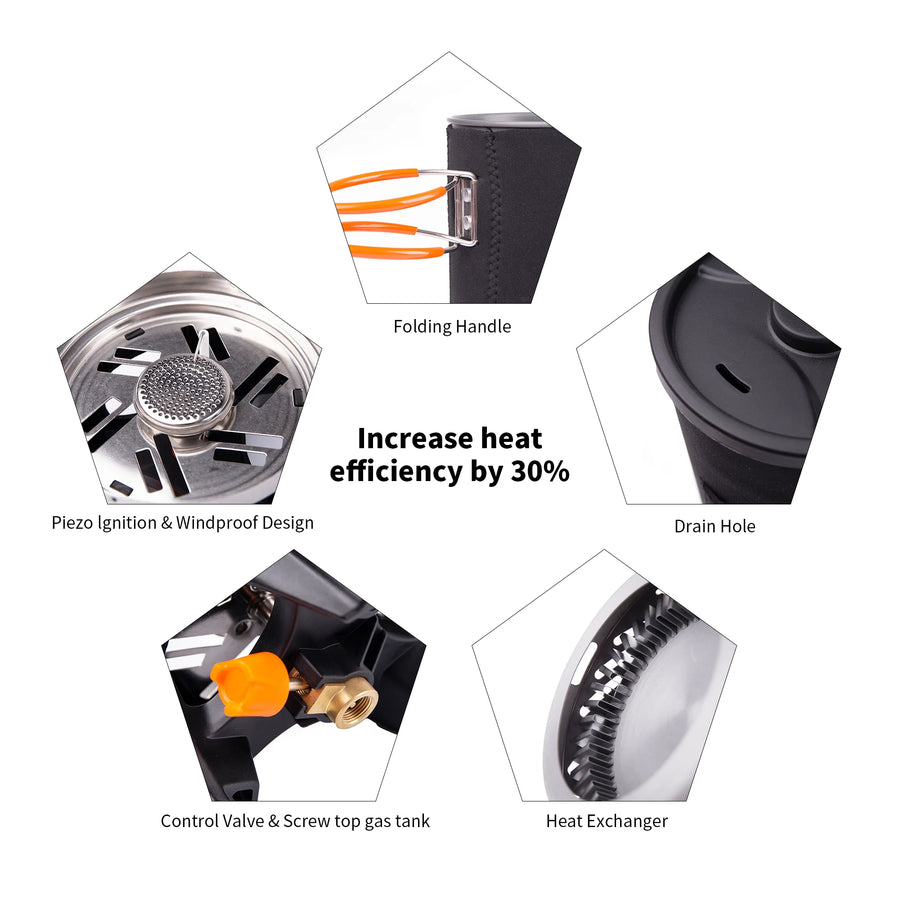 Features of a camping stove with text highlighting improvements.