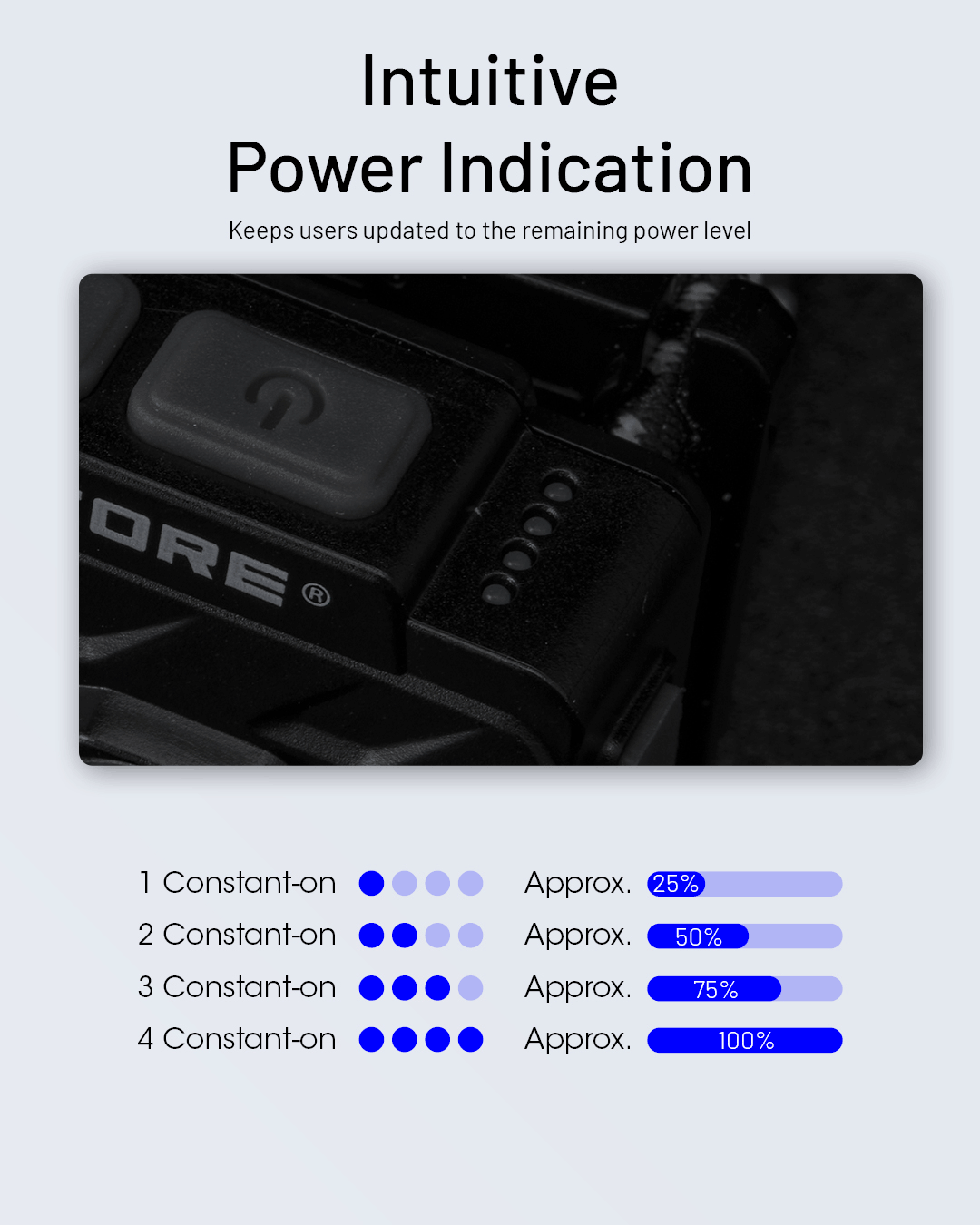 close-up of power indication lights on a nitecore nu20 classic