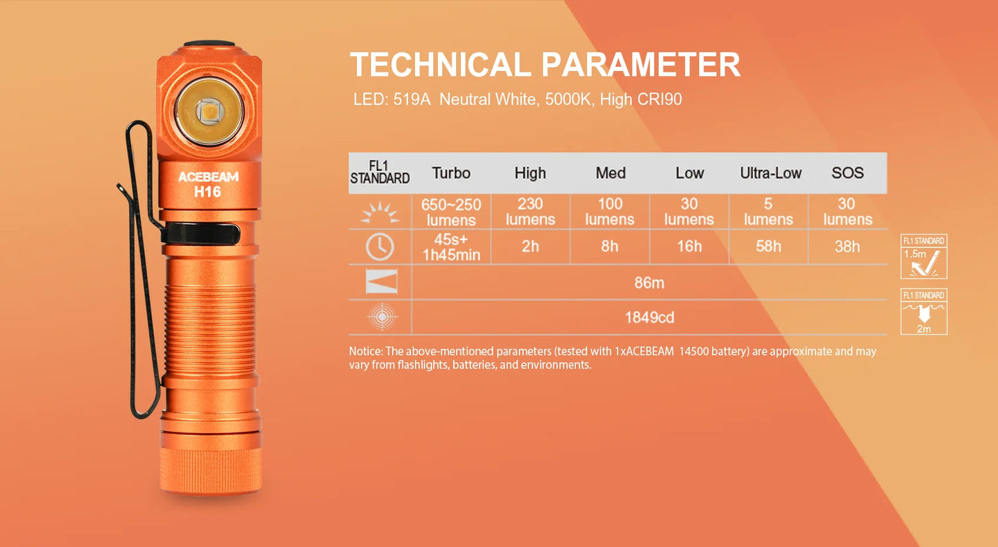 Orange flashlight with technical parameter details on an orange background