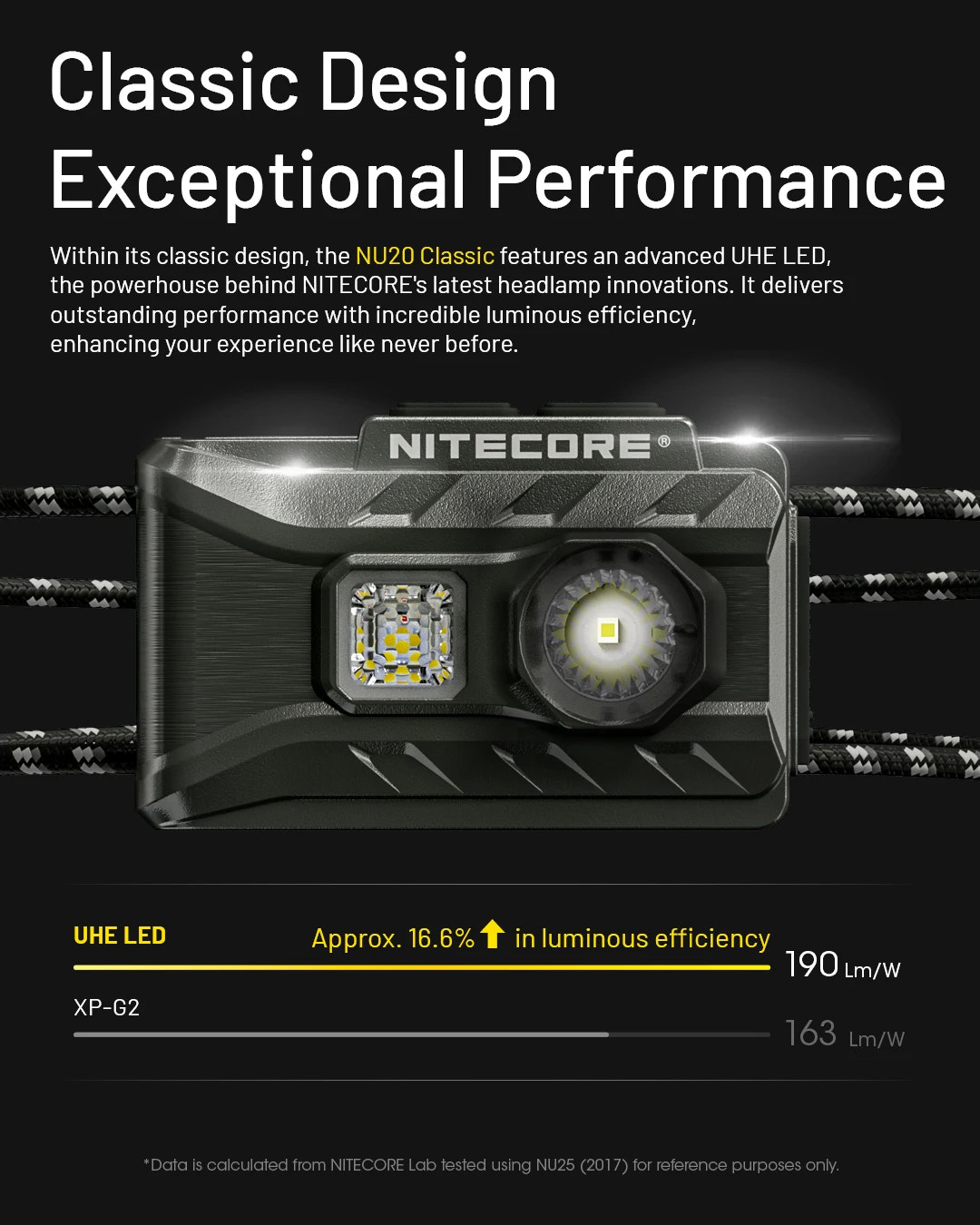 NITECORE headlight with text about its design and performance on a black background