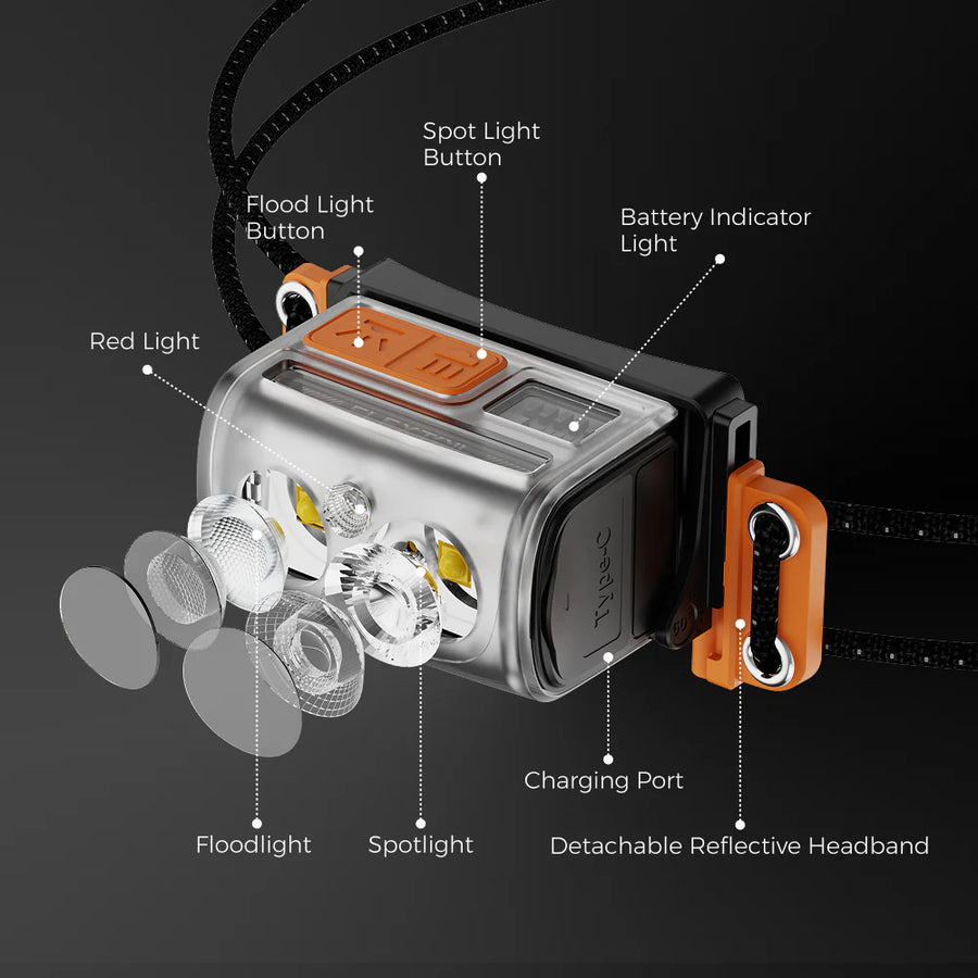 Headlamp with labeled components on a black background