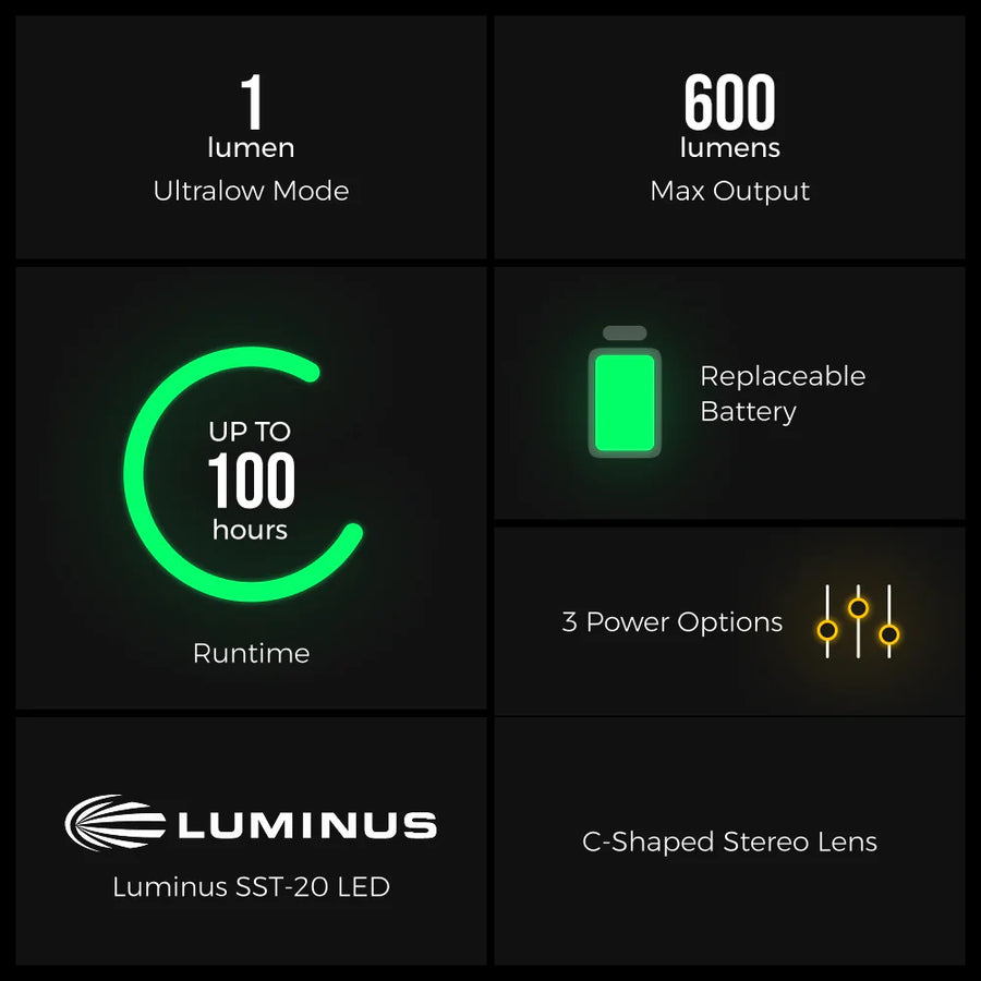 Features of Luminus SST-20 LED light on a black background