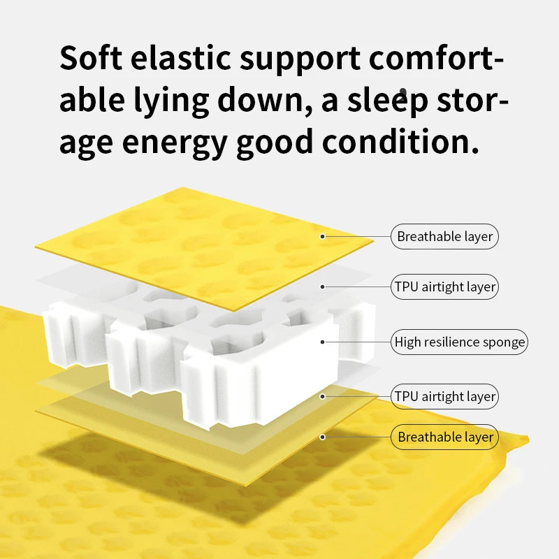 Cross-sectional diagram of a mattress layer with labeled components on a yellow background.