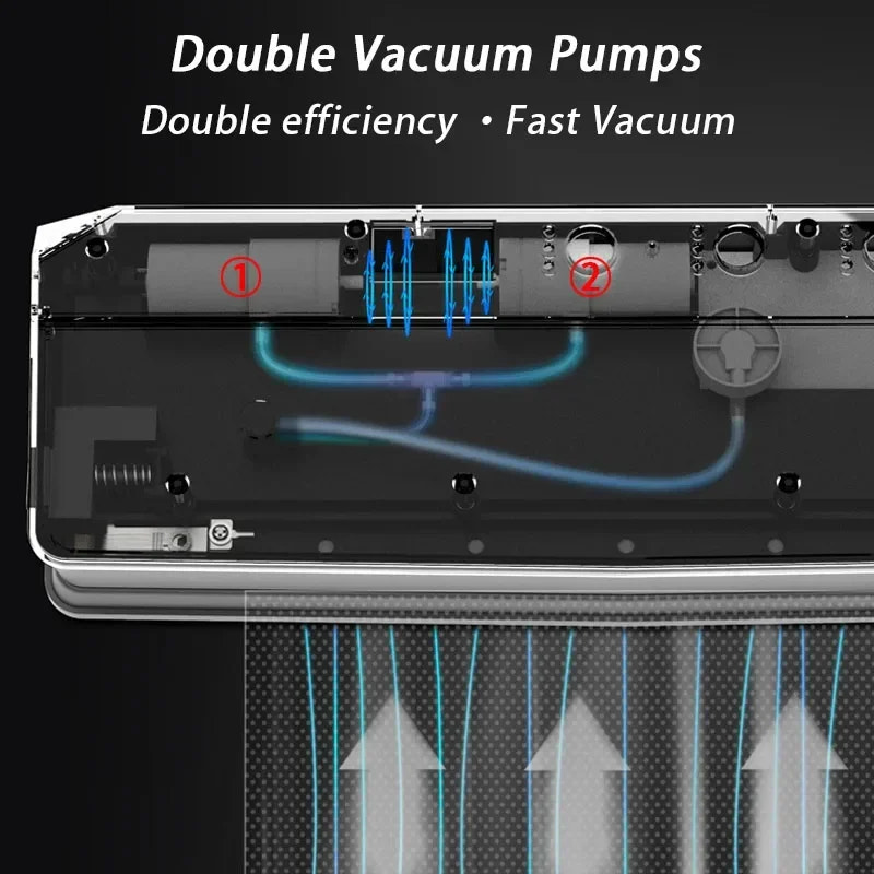 Diagram of double vacuum pumps with text 'Double Vacuum Pumps' and 'Double efficiency, Fast Vacuum'.