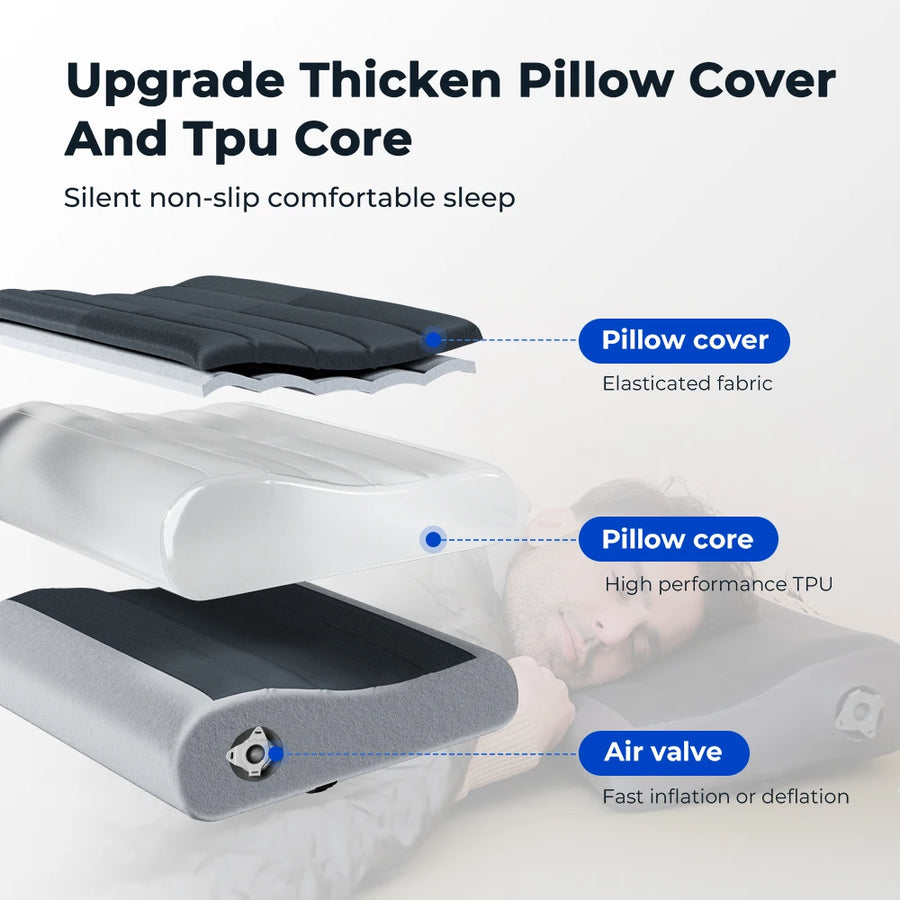 Inflatable pillow with labeled components on a white background