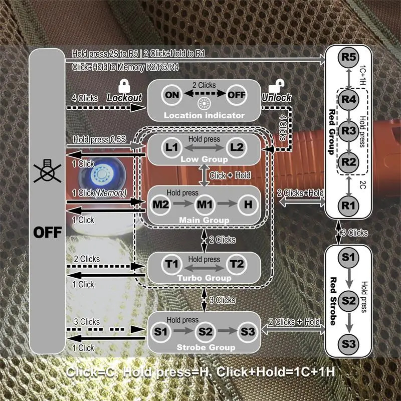 Diagram of a control panel with labeled buttons and indicators on a textured background
