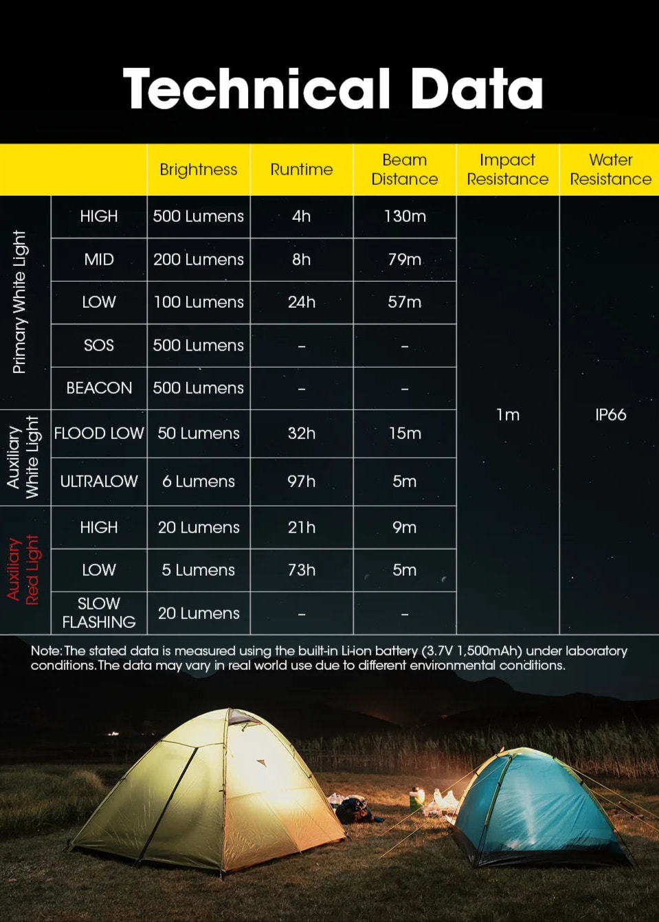 Technical data chart for a camping light with two tents illuminated in the background.
