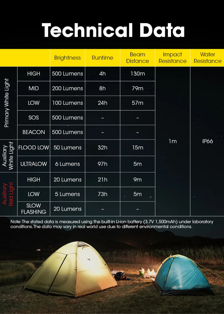 Technical data chart for a camping light with two tents illuminated in the background.