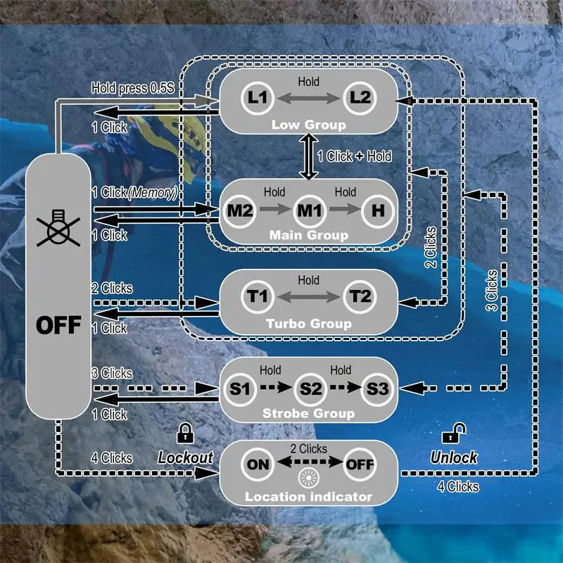 Control panel diagram with various buttons and labels on a textured blue background