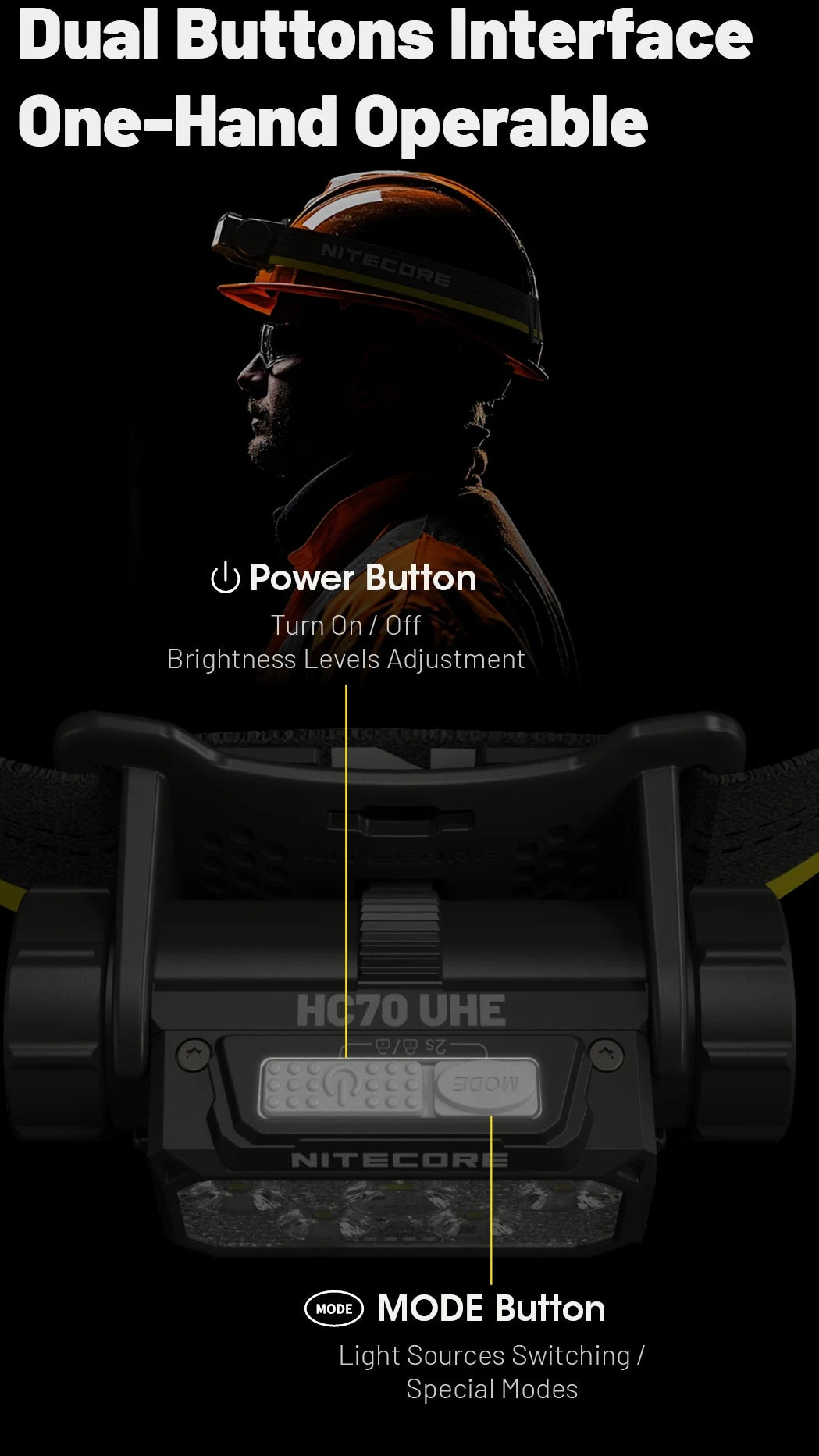 Headlamp with dual buttons labeled 'Power' and 'Mode' on a black background
