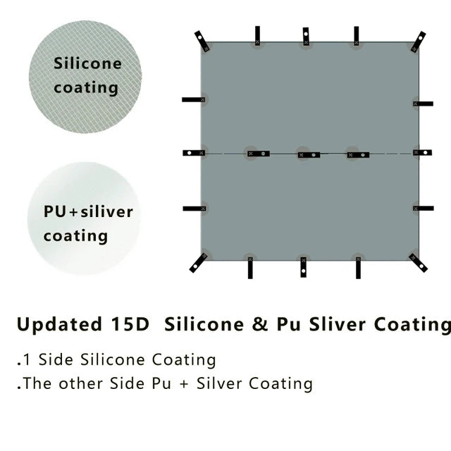 Diagram of silicone and PU/silver coating on a material with text explaining the types of coatings.