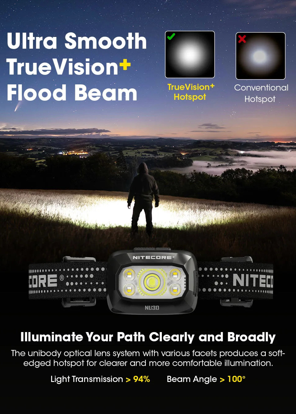 Nitecore headlight with TrueVision+ flood beam technology on a dark background