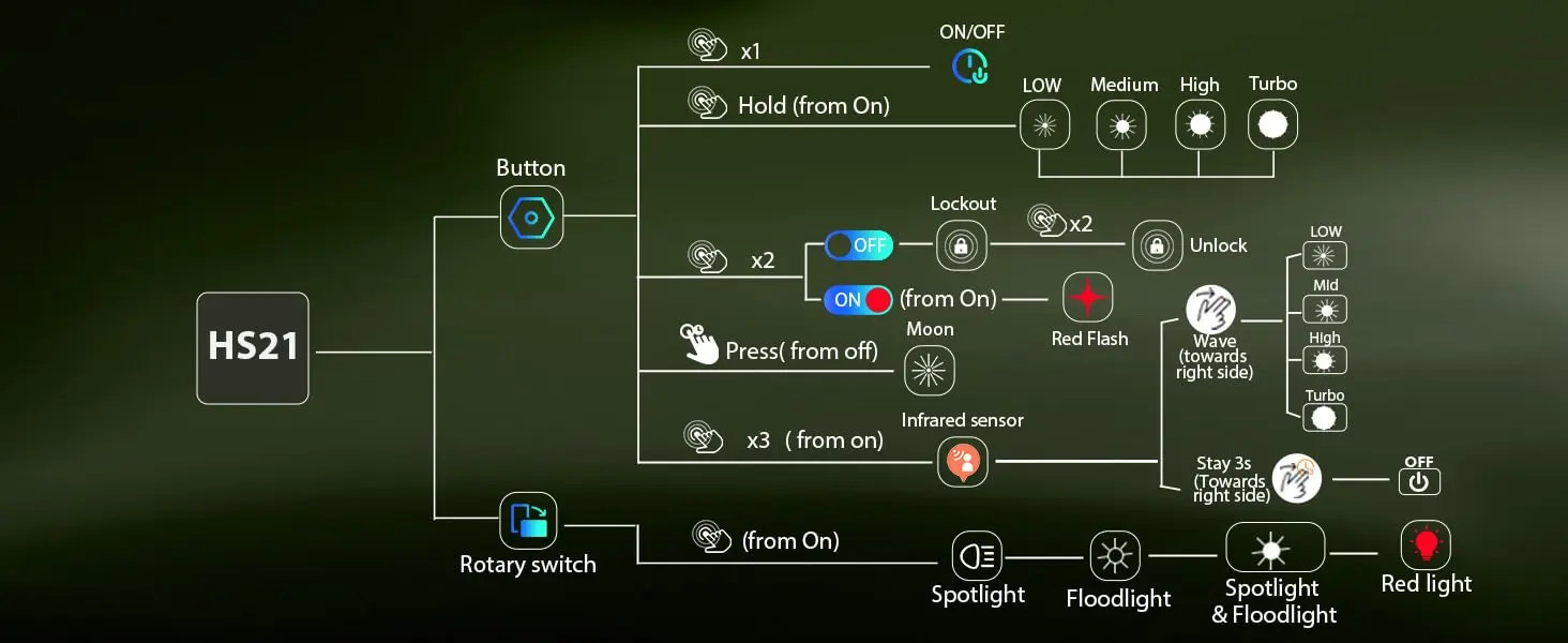 Control panel with various buttons and lights on a dark background