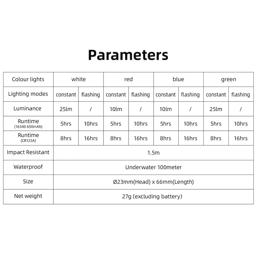 Table of parameters for color lights with different lighting modes, luminance, runtime, impact resistance, waterproofness, size, and net weight.
