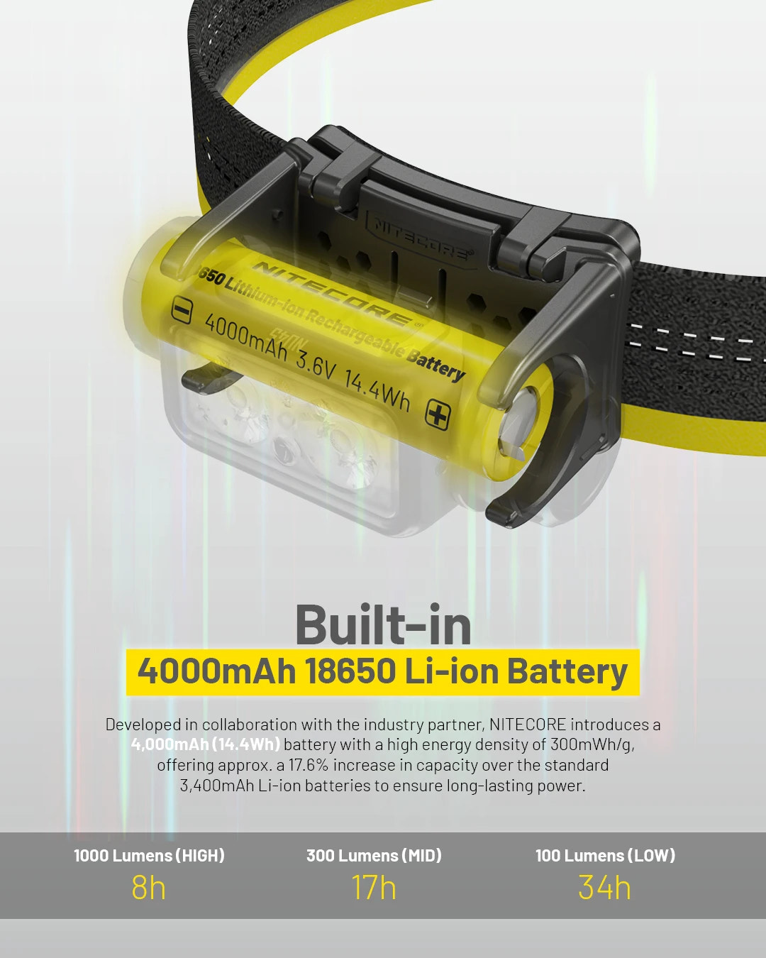 Nitecore headlamp with battery details on a white background