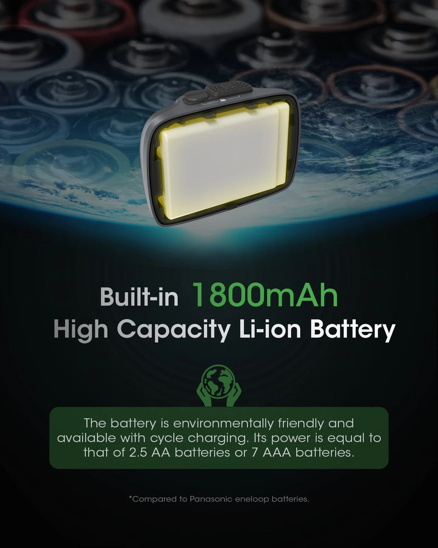 Nitecore NU31 Headlight