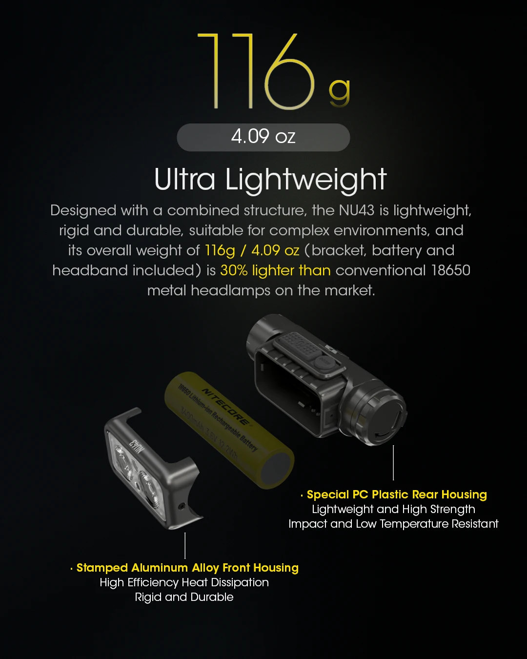 Ultra lightweight headlamp with specifications on a black background