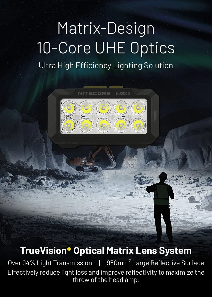 Nitecore headlamp with text about Matrix-Design and UHE Optics in a dark, snowy landscape.
