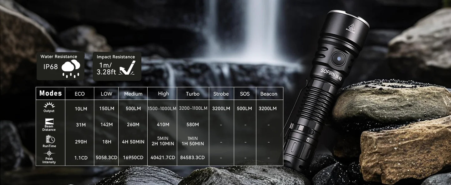 Flashlight on rocks with specifications overlay