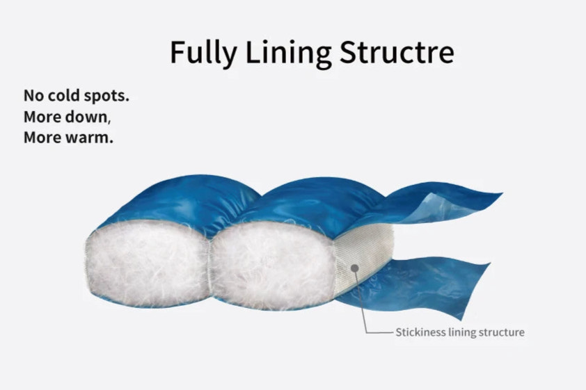 Illustration of a fully lining structure with blue and white elements on a white background.