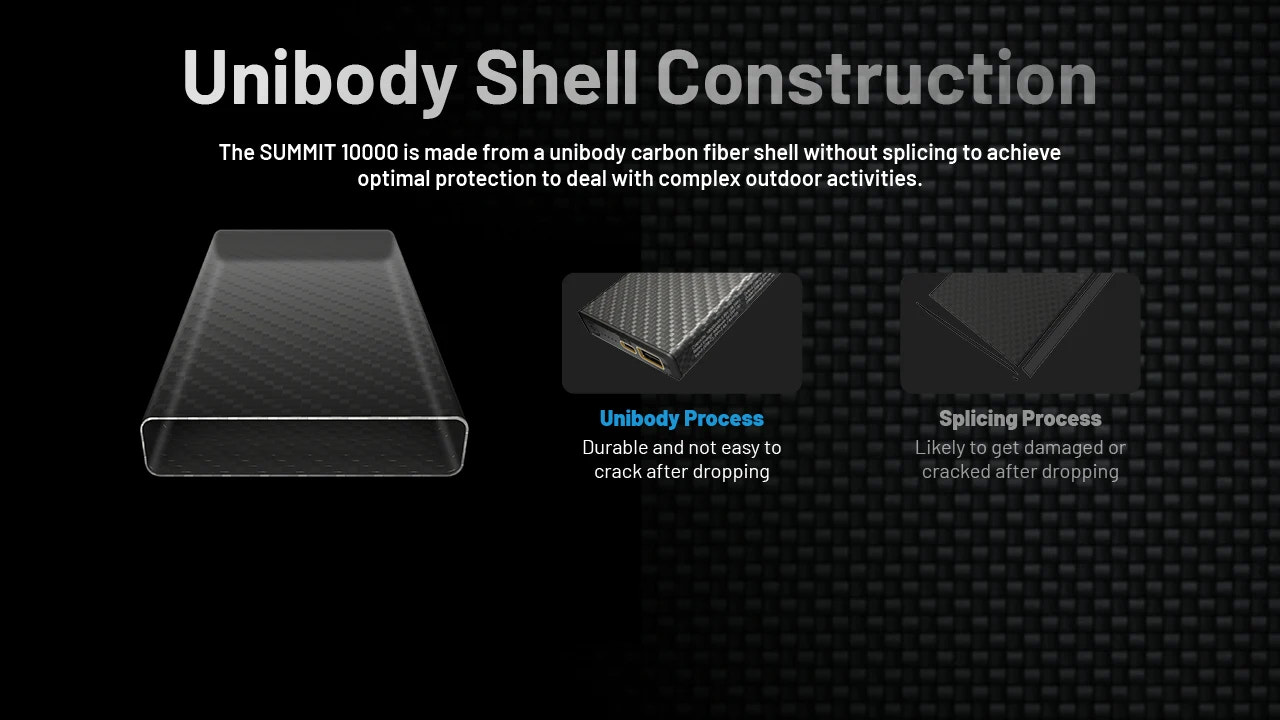 Unibody shell construction diagram with text on a black background