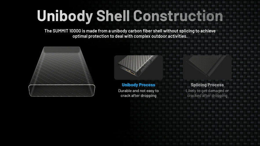 Unibody shell construction diagram with text on a black background