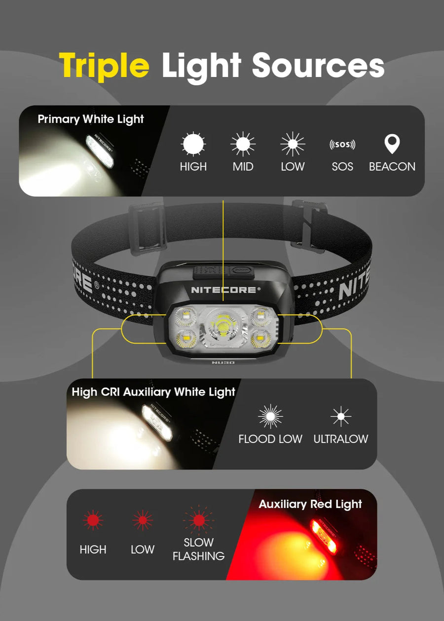 Nitecore headlight with triple light source display on a gray background