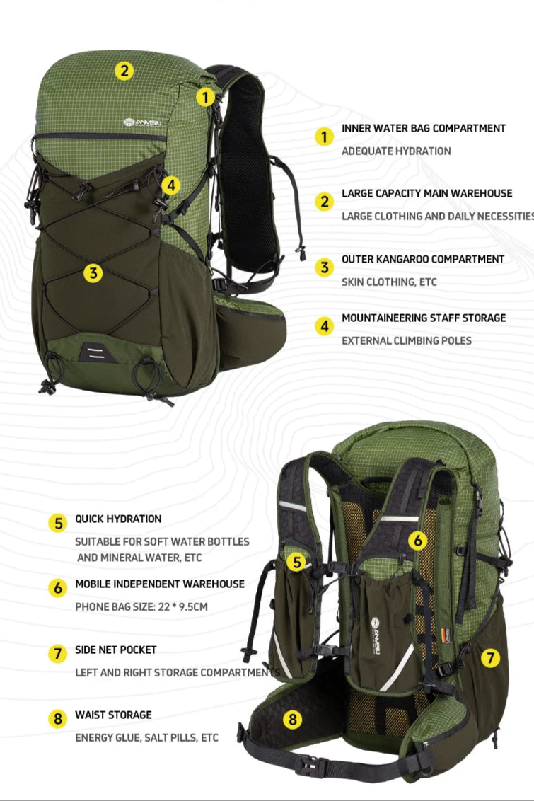 Green backpack with multiple storage compartments labeled on a white background