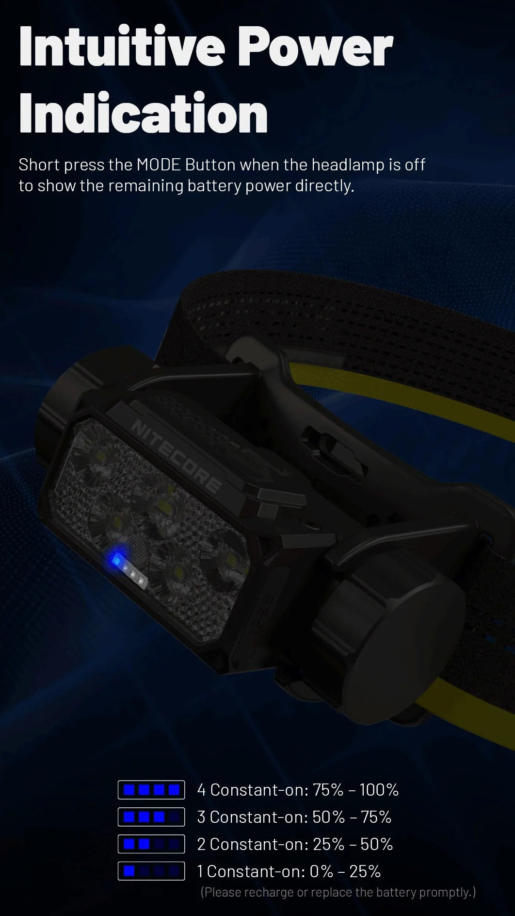 Headlamp with battery indicator on a dark background