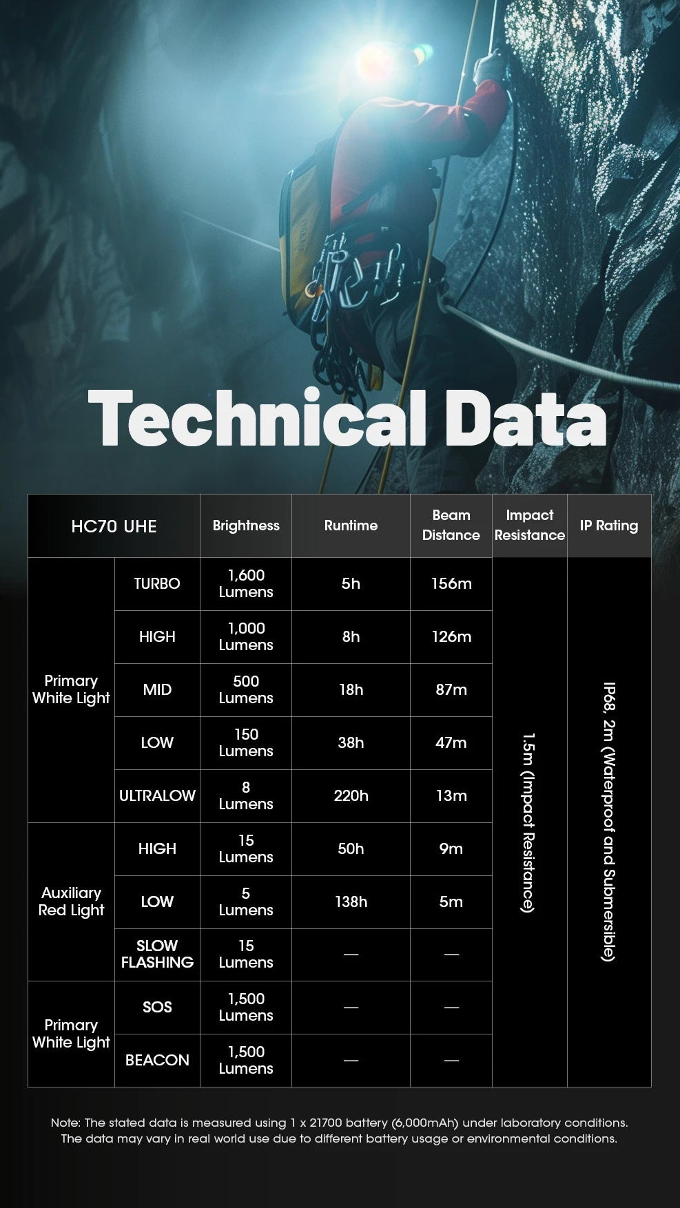 Technical data of a flashlight with a person using it in a dark environment