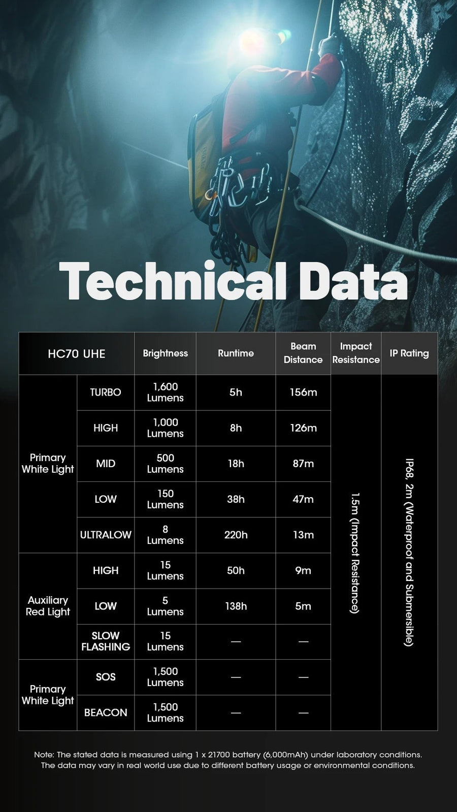 Technical data of a flashlight with a person using it in a dark environment