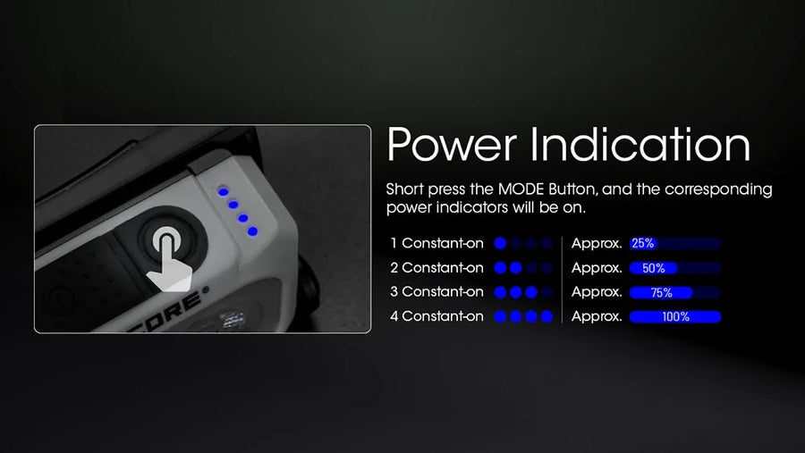 Power indicator display with mode button and power levels on a dark background