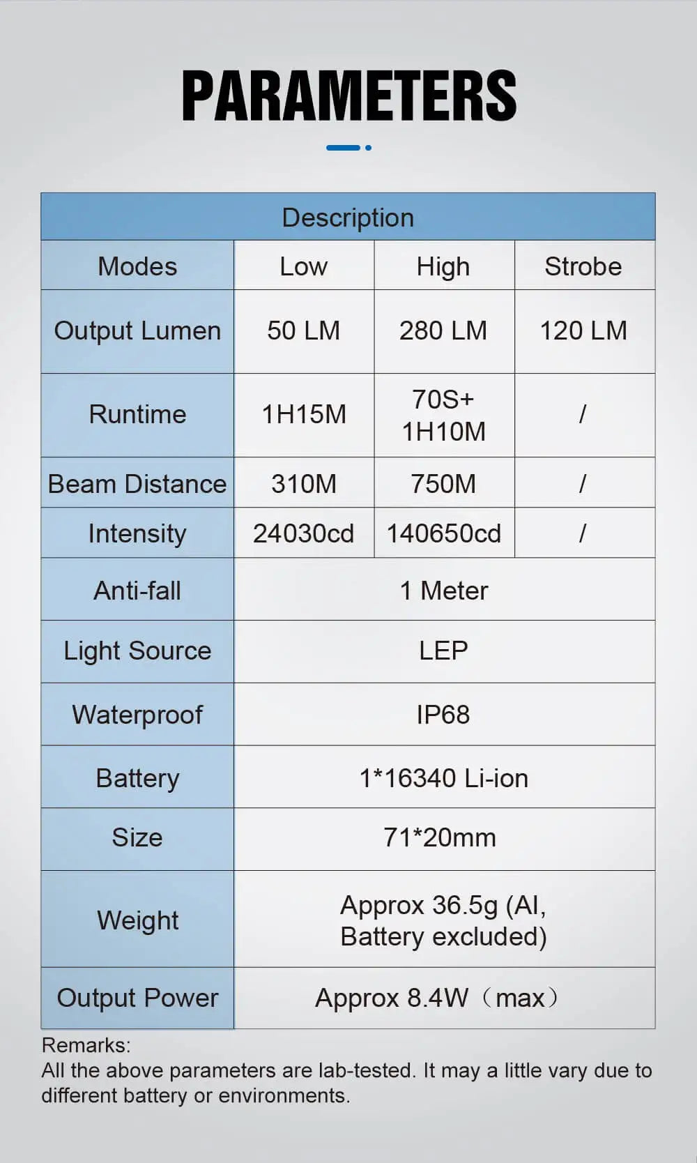 Technical specifications table for a light source with various parameters listed.