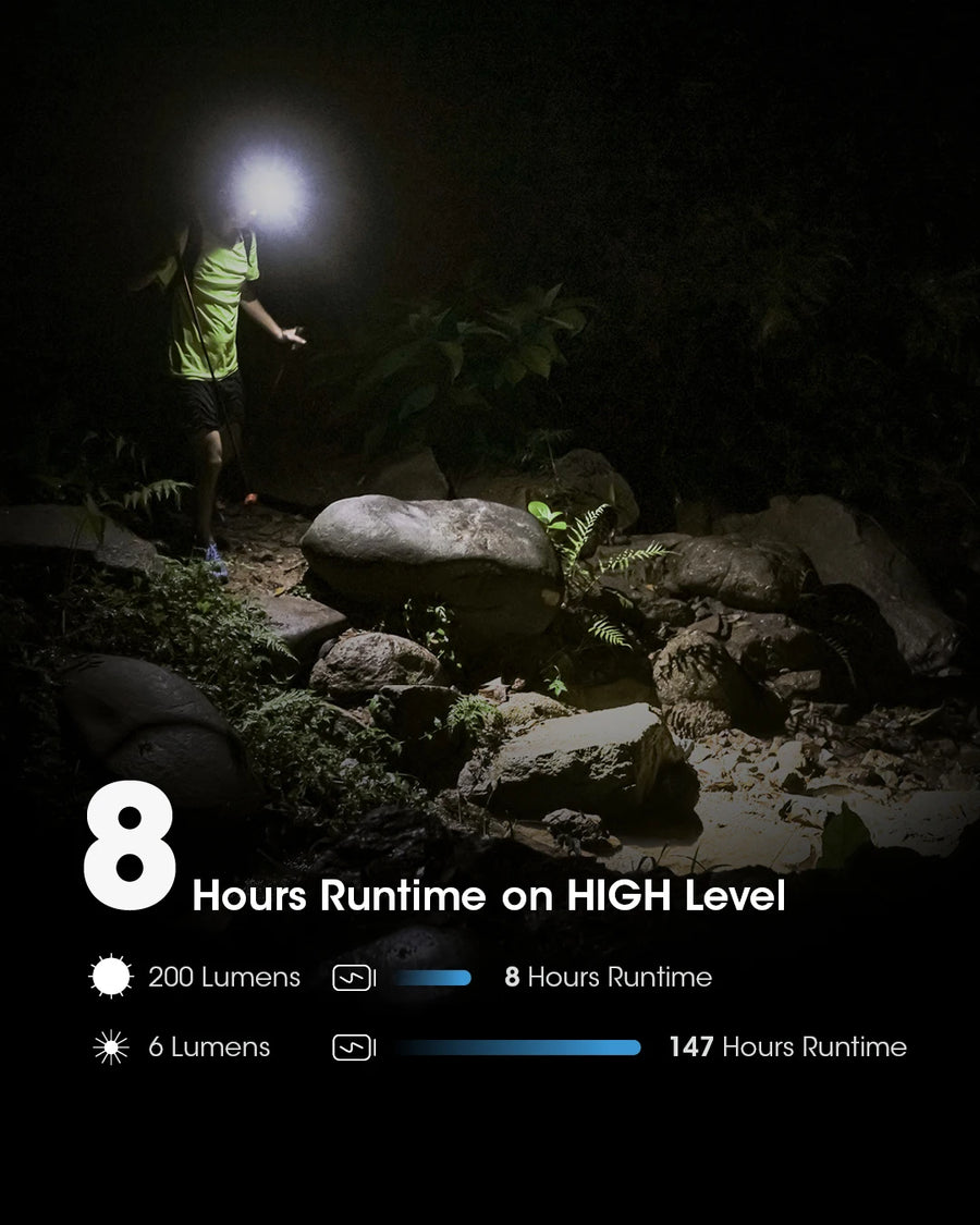 Nitecore NU31 Headlight