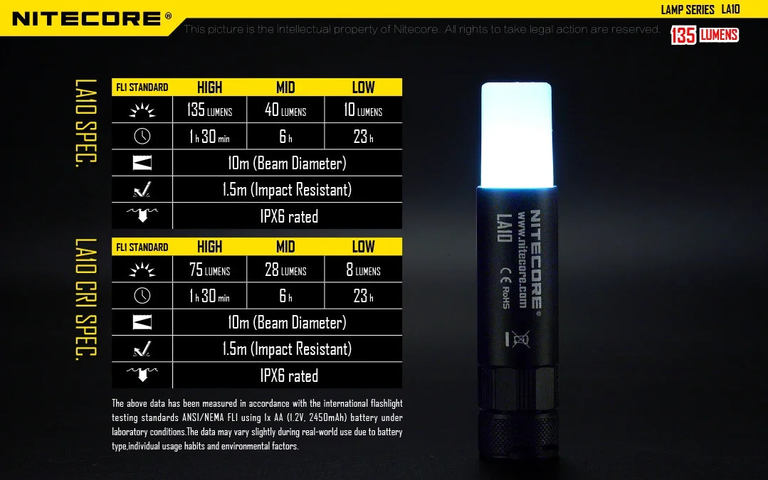 Nitecore flashlight with specifications on a dark background