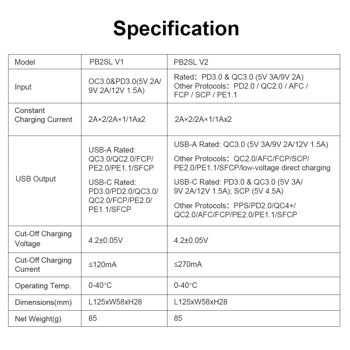 Specifications table for PB2SL V1 and PB2SL V2 models on a white background