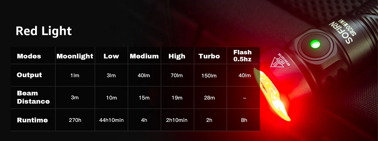 Sofirn red light flashlight with feature chart on a dark background