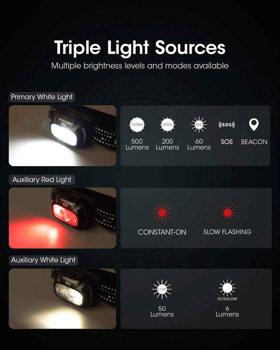 Nitecore NU31 Headlight