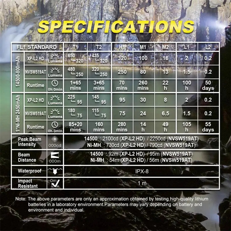 Specifications table for a flashlight with a mountainous background