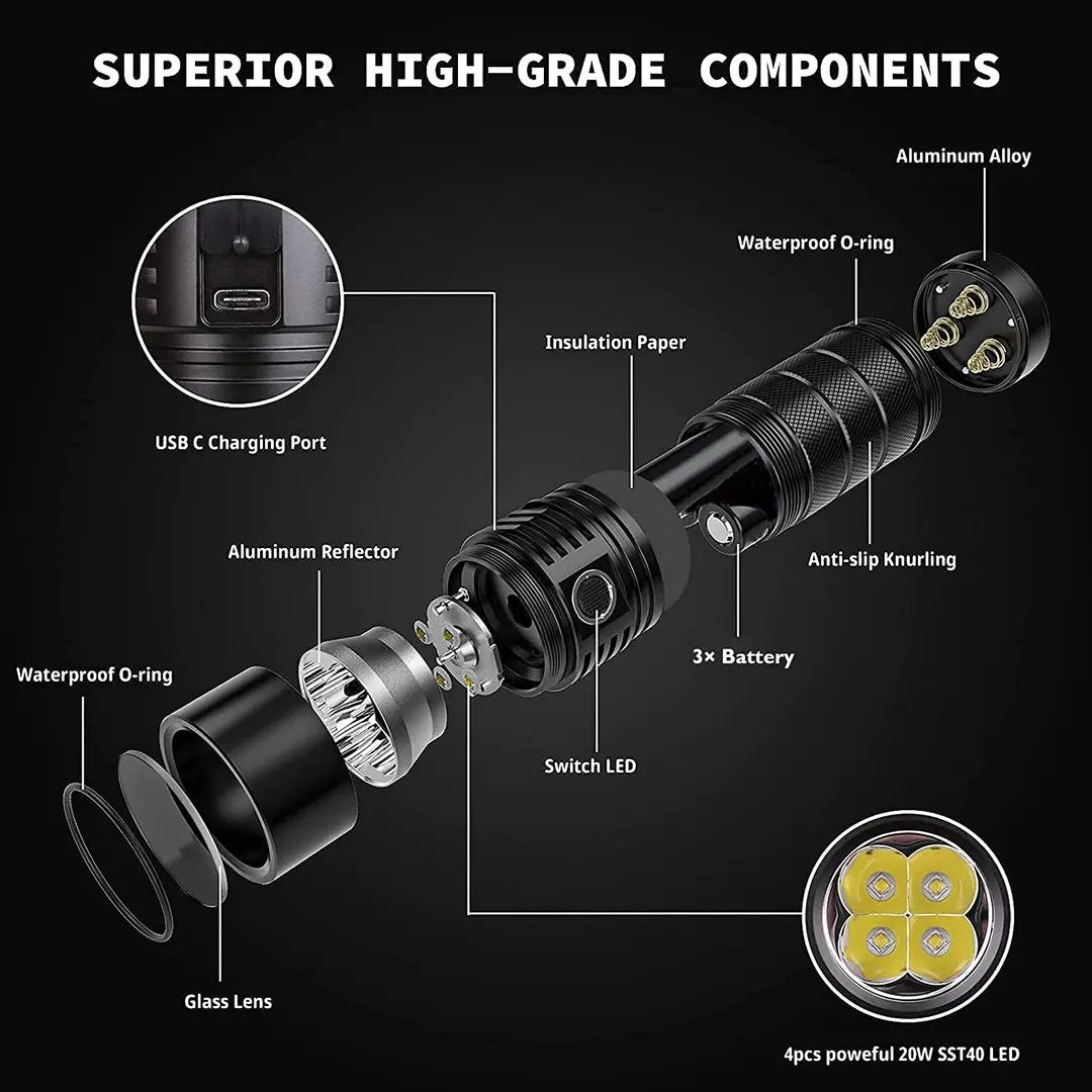 Diagram of a high-grade LED light component with labeled parts on a black background