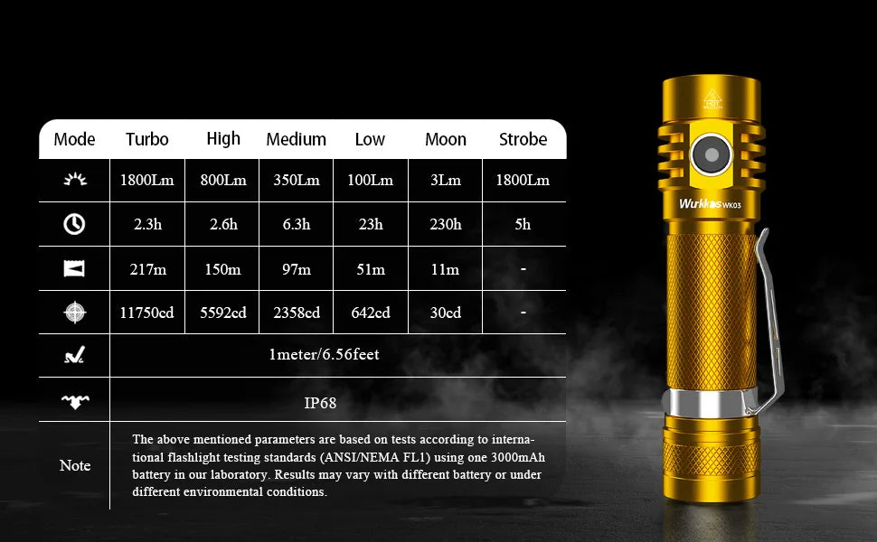 Gold flashlight with features and specifications on a black background
