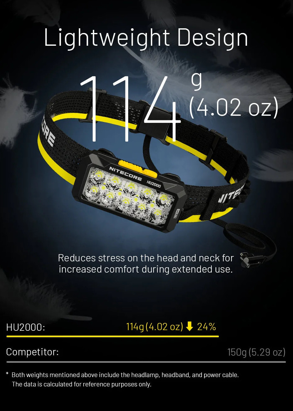 Headlamp with weight information on a dark background