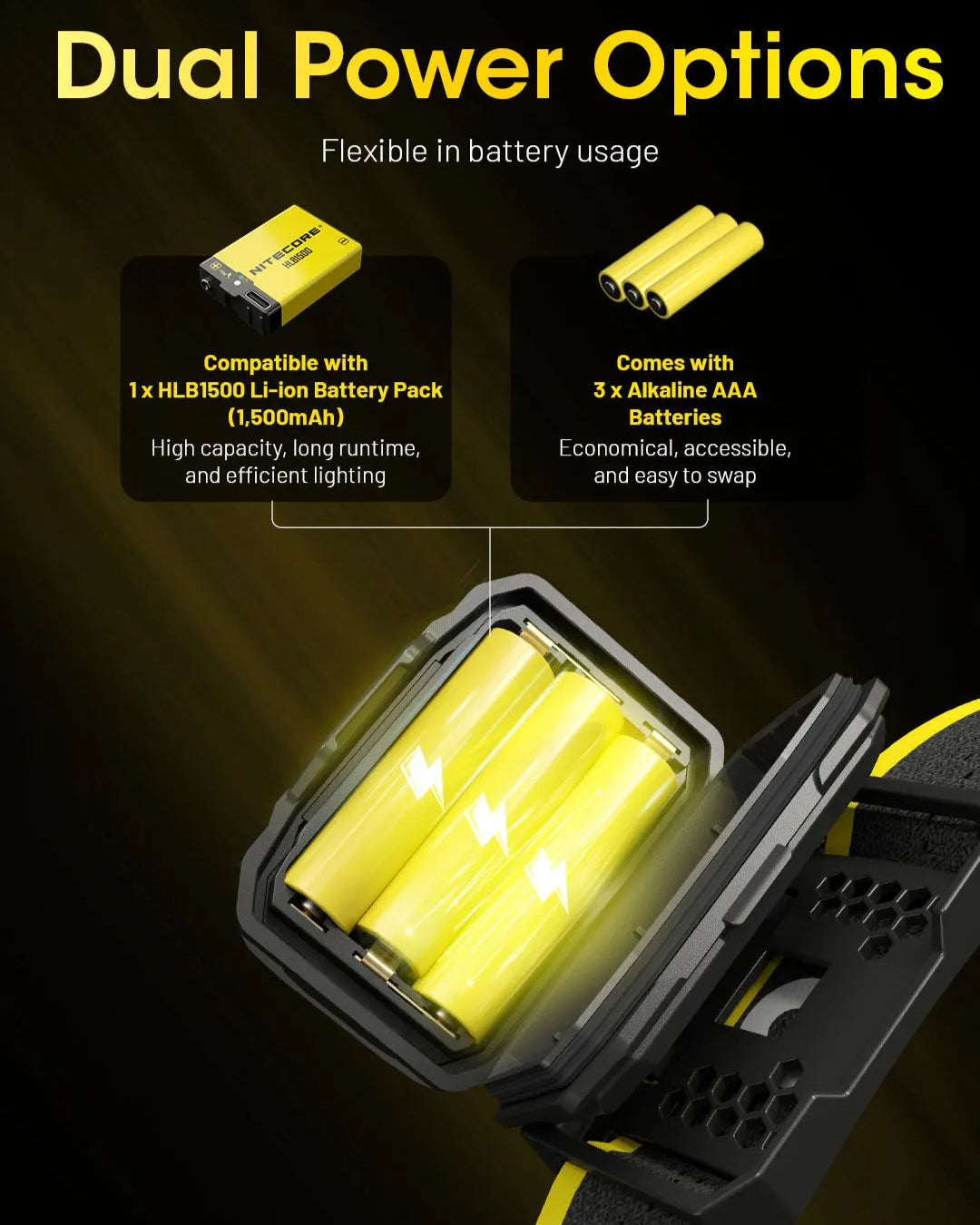 Headlamp with dual power options for battery pack and AAA batteries on a dark background