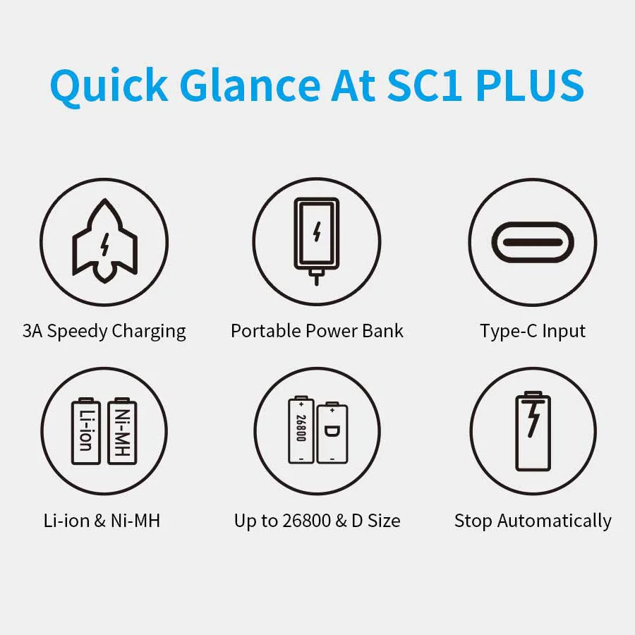 Features of SC1 PLUS on a white background with icons and text.