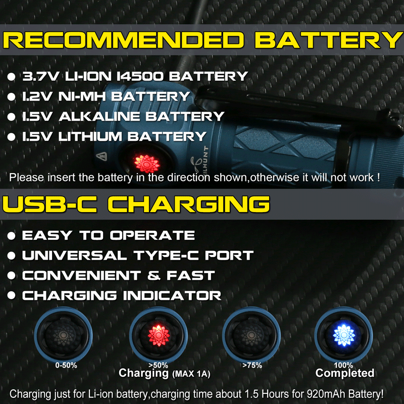 Skilhunt EC150 AA/14500 Torch