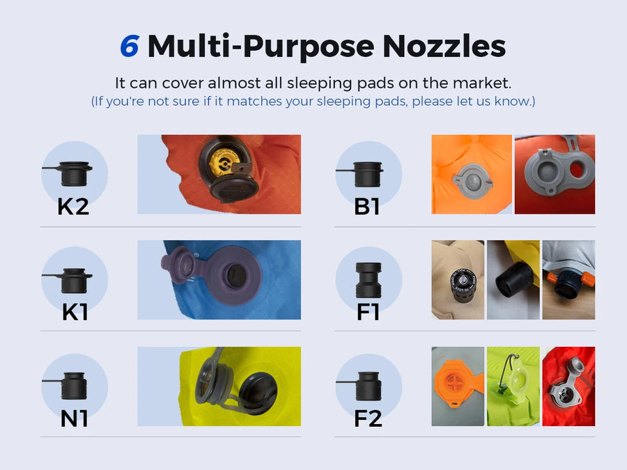 Display of six multi-purpose nozzles with labels on a blue background