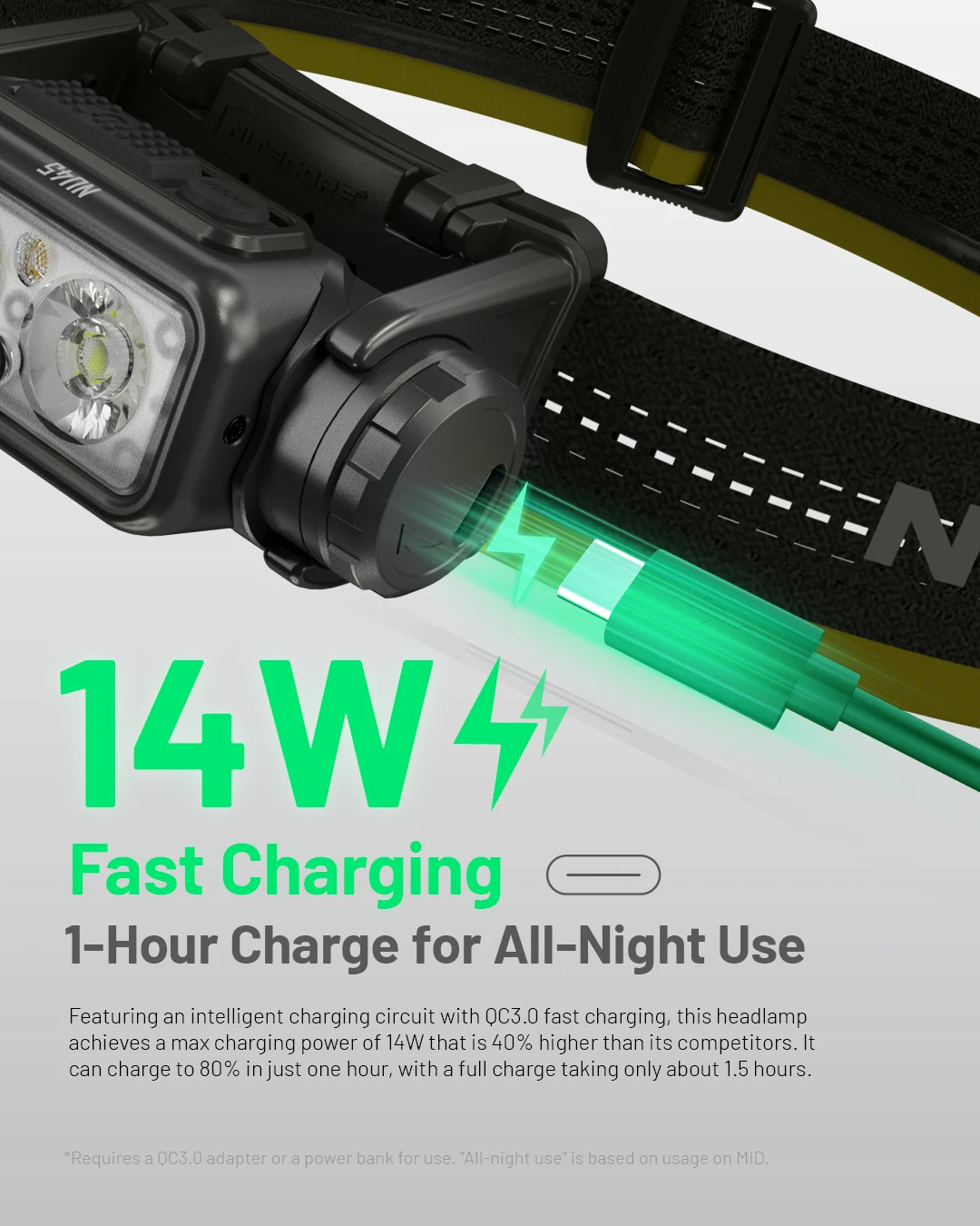 Headlamp with charging cable and text highlighting fast charging feature