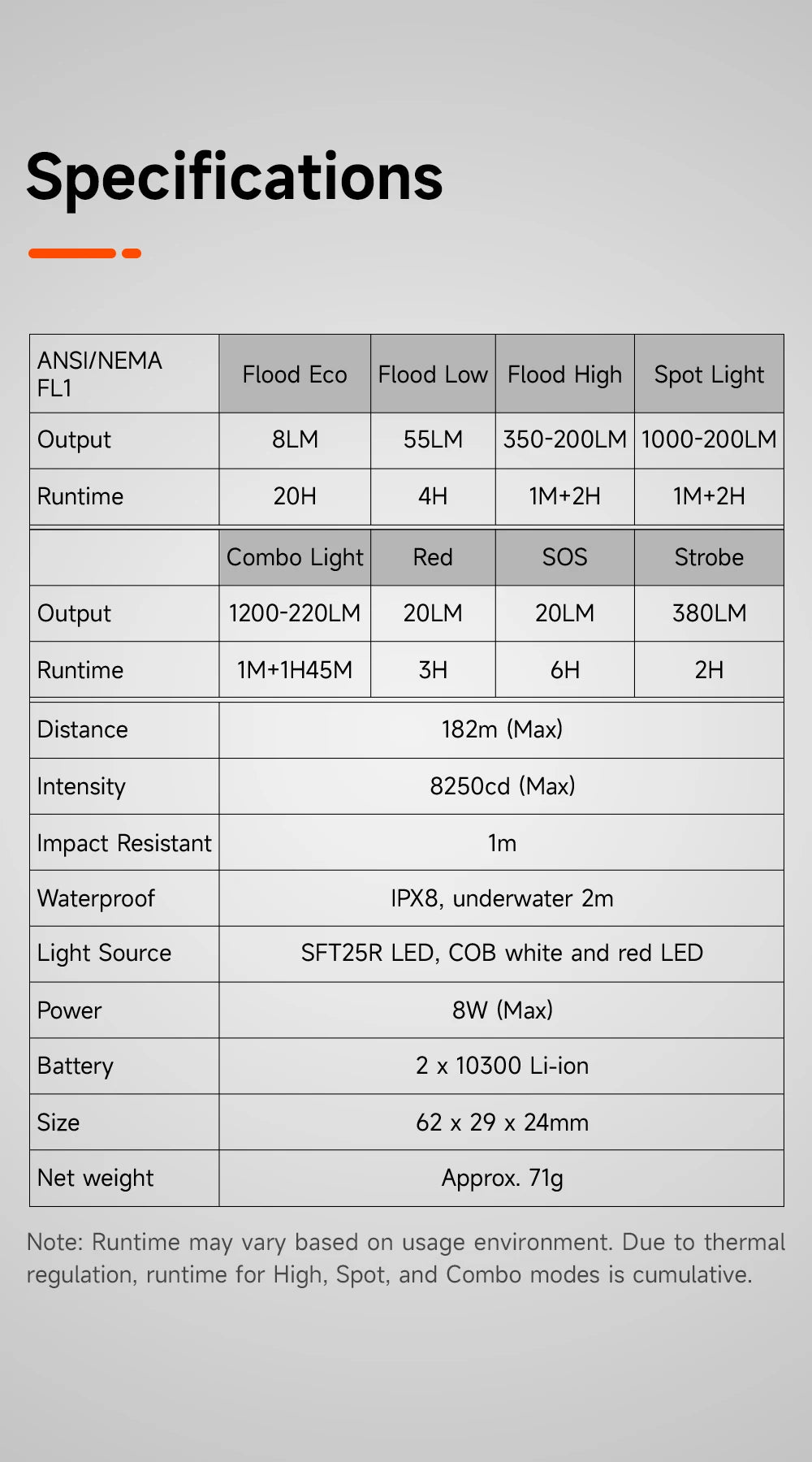 Specifications table for a light product with various parameters on a gray background