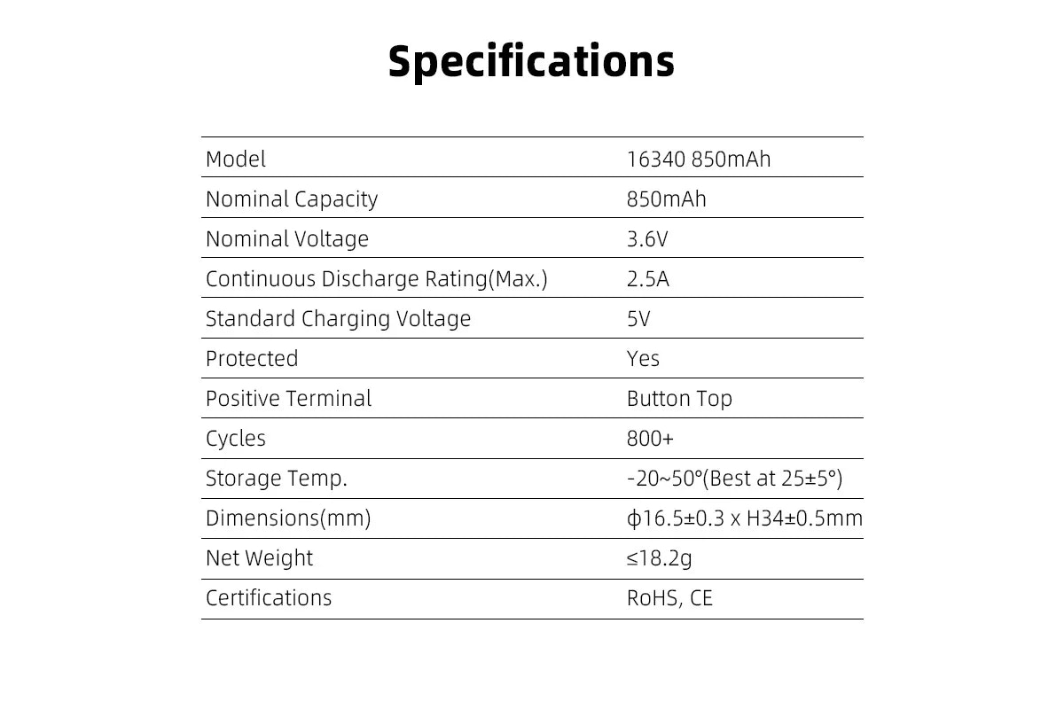 Specifications table for a lithium-ion battery on a white background