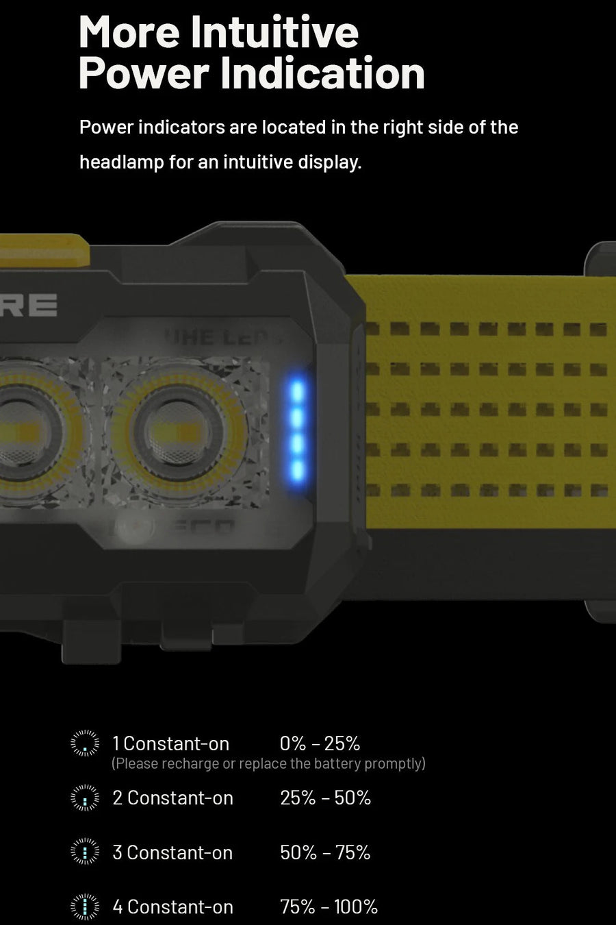 Headlamp with power indicators on a black background
